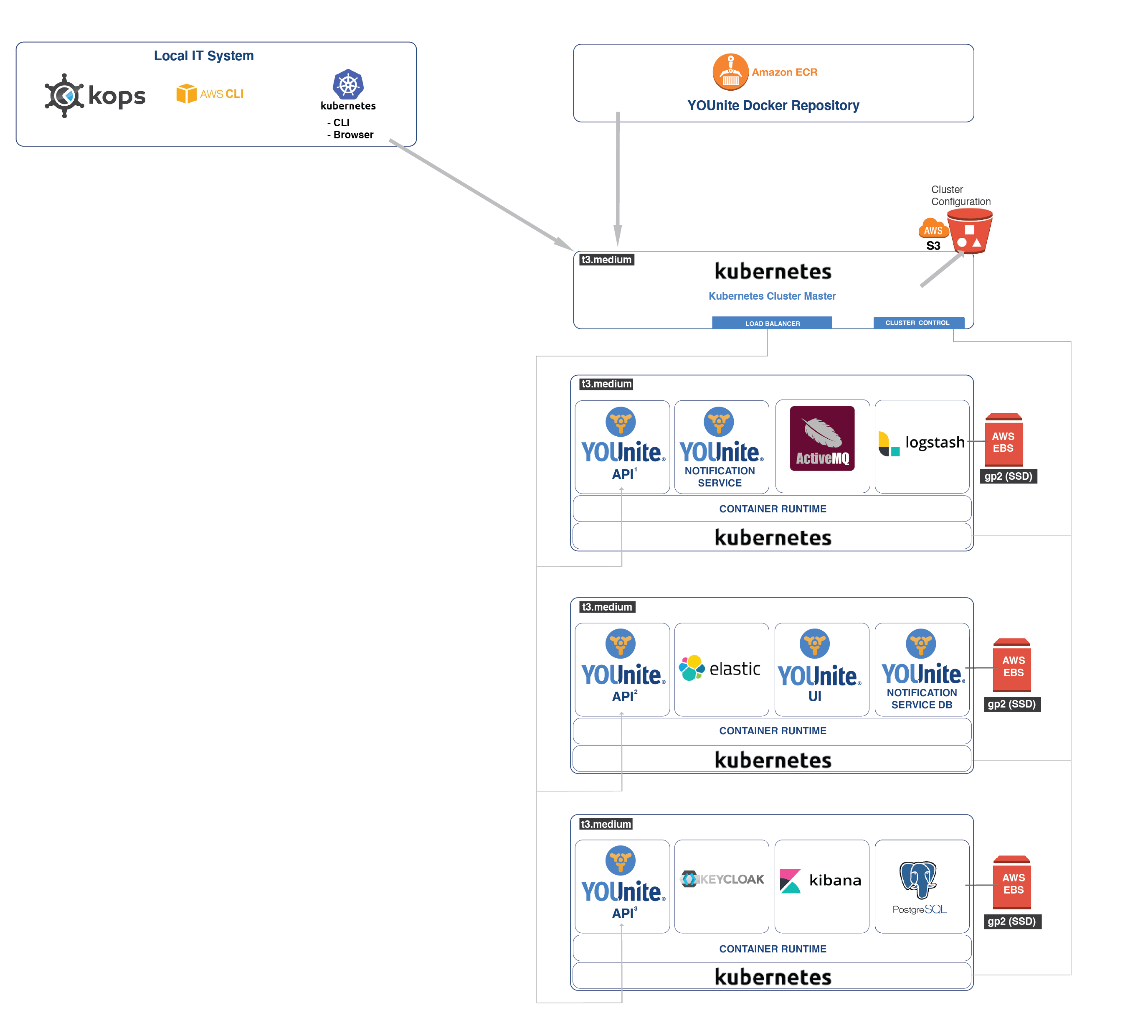 kuberCluster